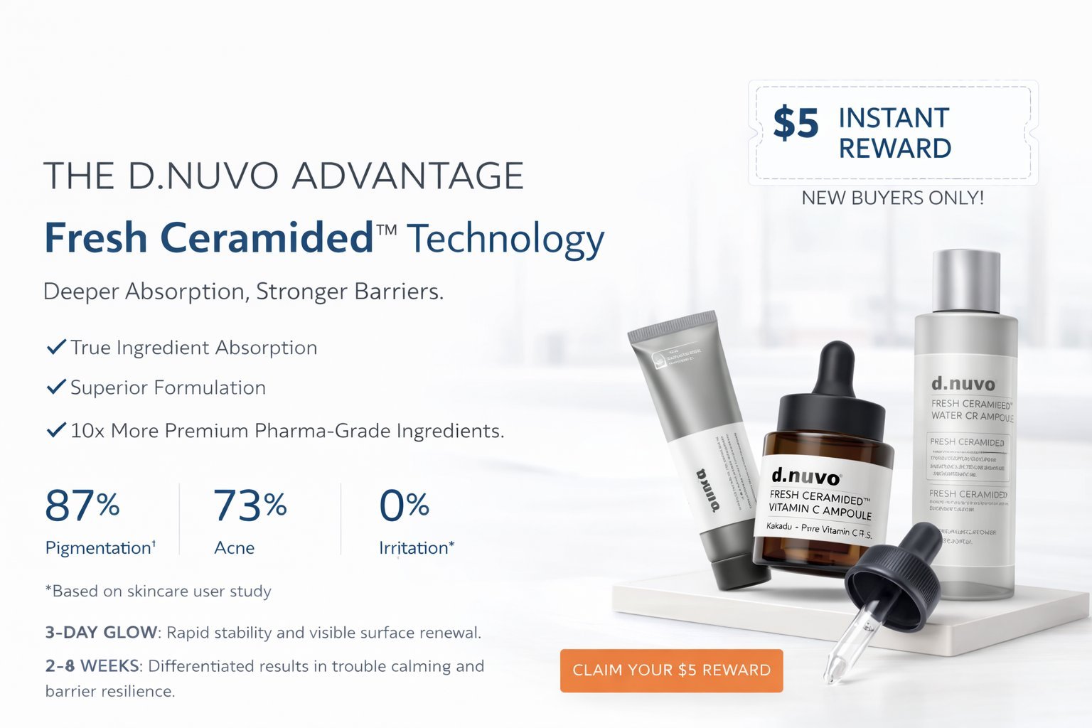 D.NUVO skincare product advertisement featuring Fresh Ceramided Technology with bottles and applicators, showing $5 instant reward offer for new buyers